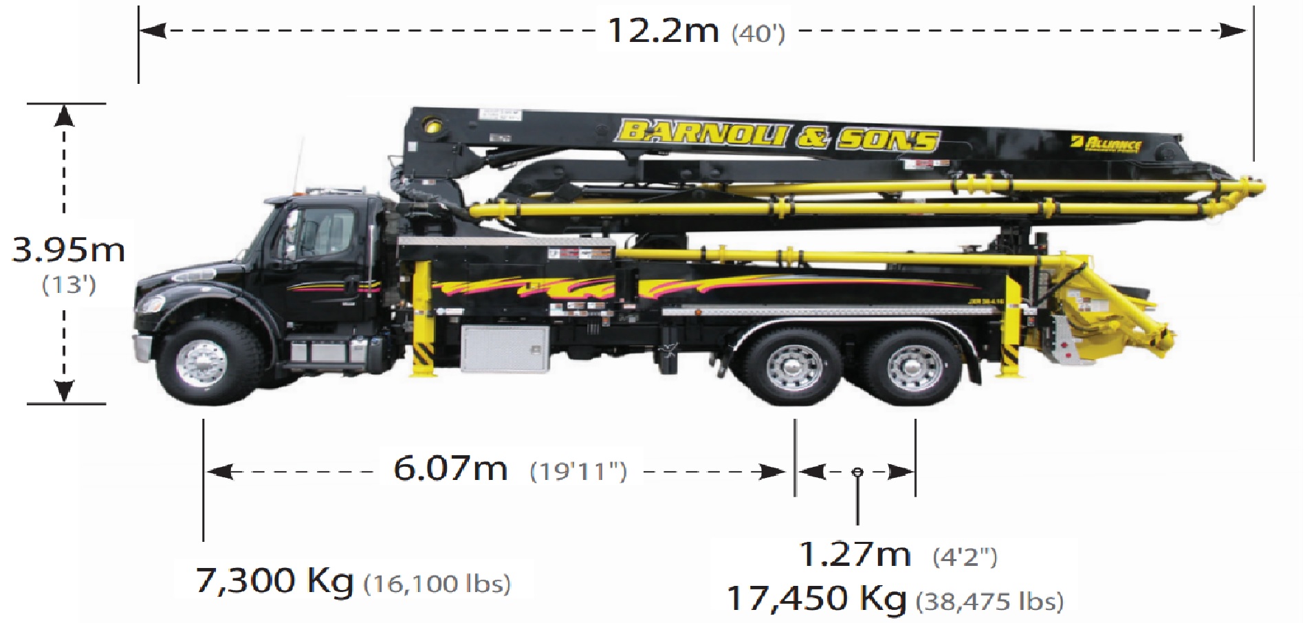 38 Meter Roll Fold Boom Concrete Pump | Alliance Concrete Pumps