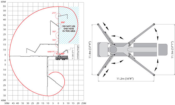 56 Meter 5-Section RZ Boom Pump - Concrete Pump