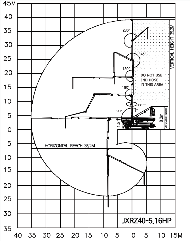 40 Meter 5 Section RZ-Fold Boom Pump Boom Reach- Concrete Pump