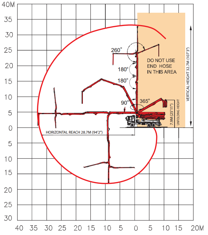 33 Meter Roll-Fold Boom Pump - Concrete Pump