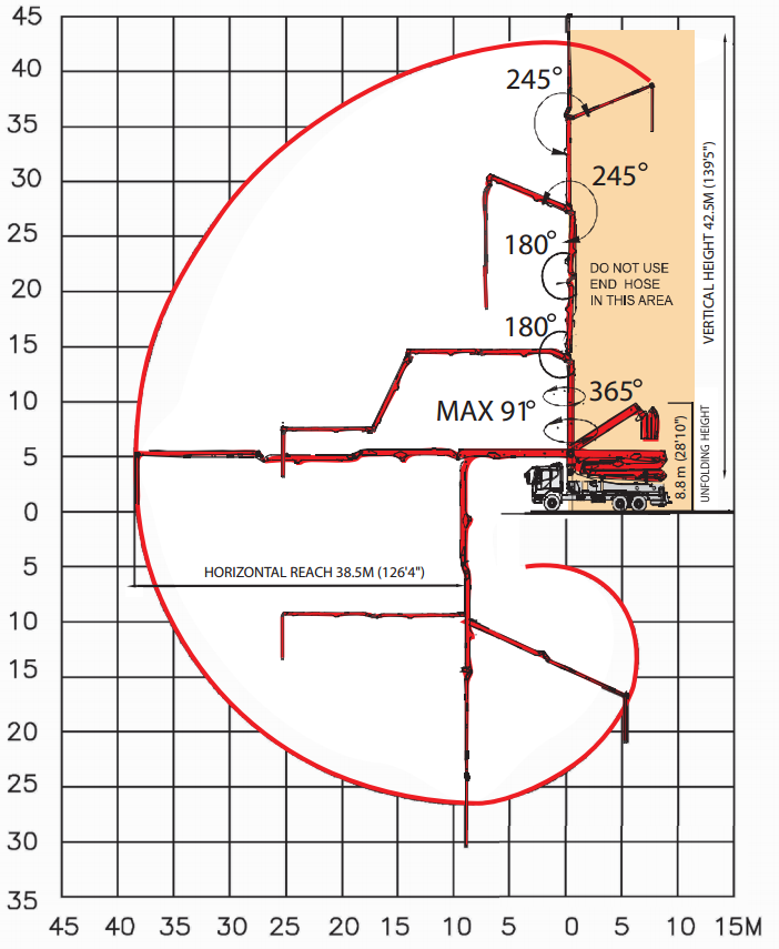 43 Meter 5-Section RZ Boom Concrete Pump | Alliance Concrete Pumps