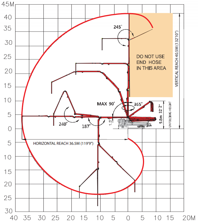 41 Meter Roll Flold Boom Pump Boom Reach- Concrete Pump