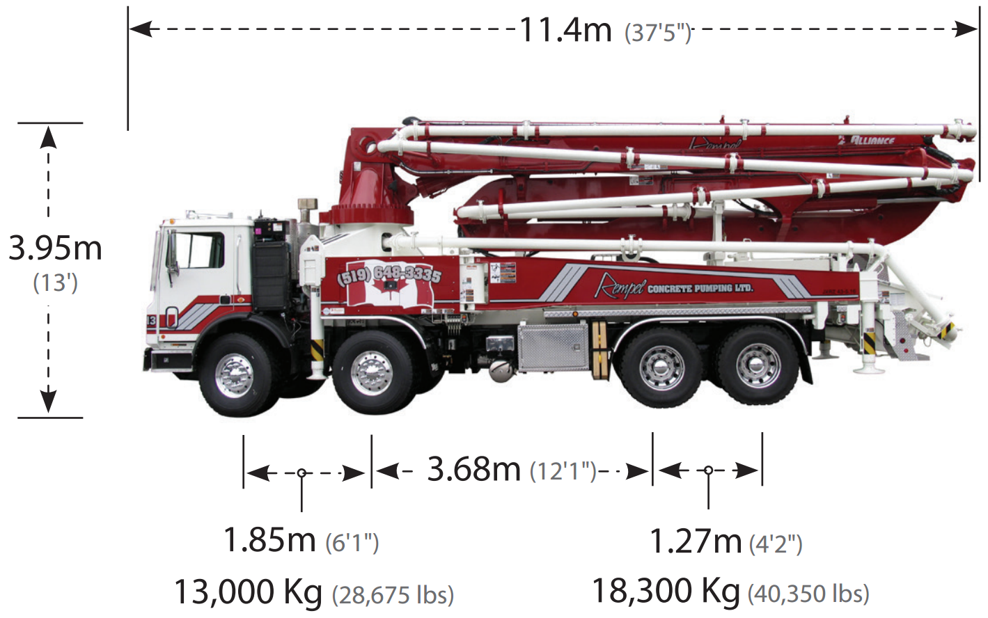 43 Meter 5-Section RZ Boom Pump - Concrete Pump