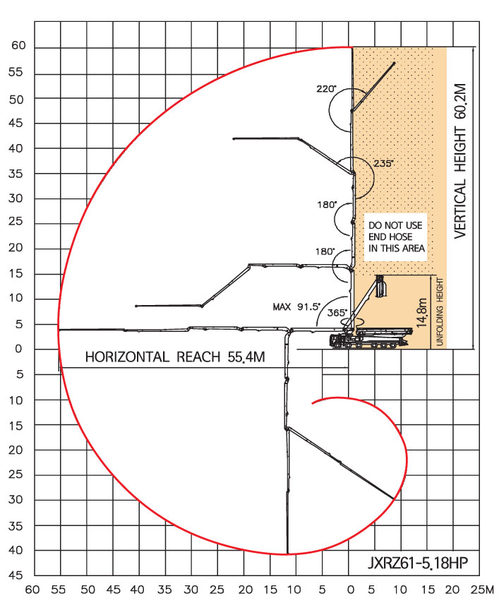 61 Meter 5-Section RZ Boom Pump - Concrete Pump