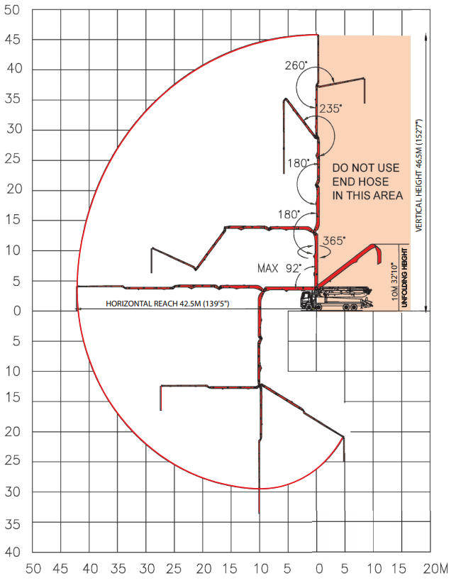 47 Meter 5-Section RZ Boom Pump Working Diagram - Concrete Pump
