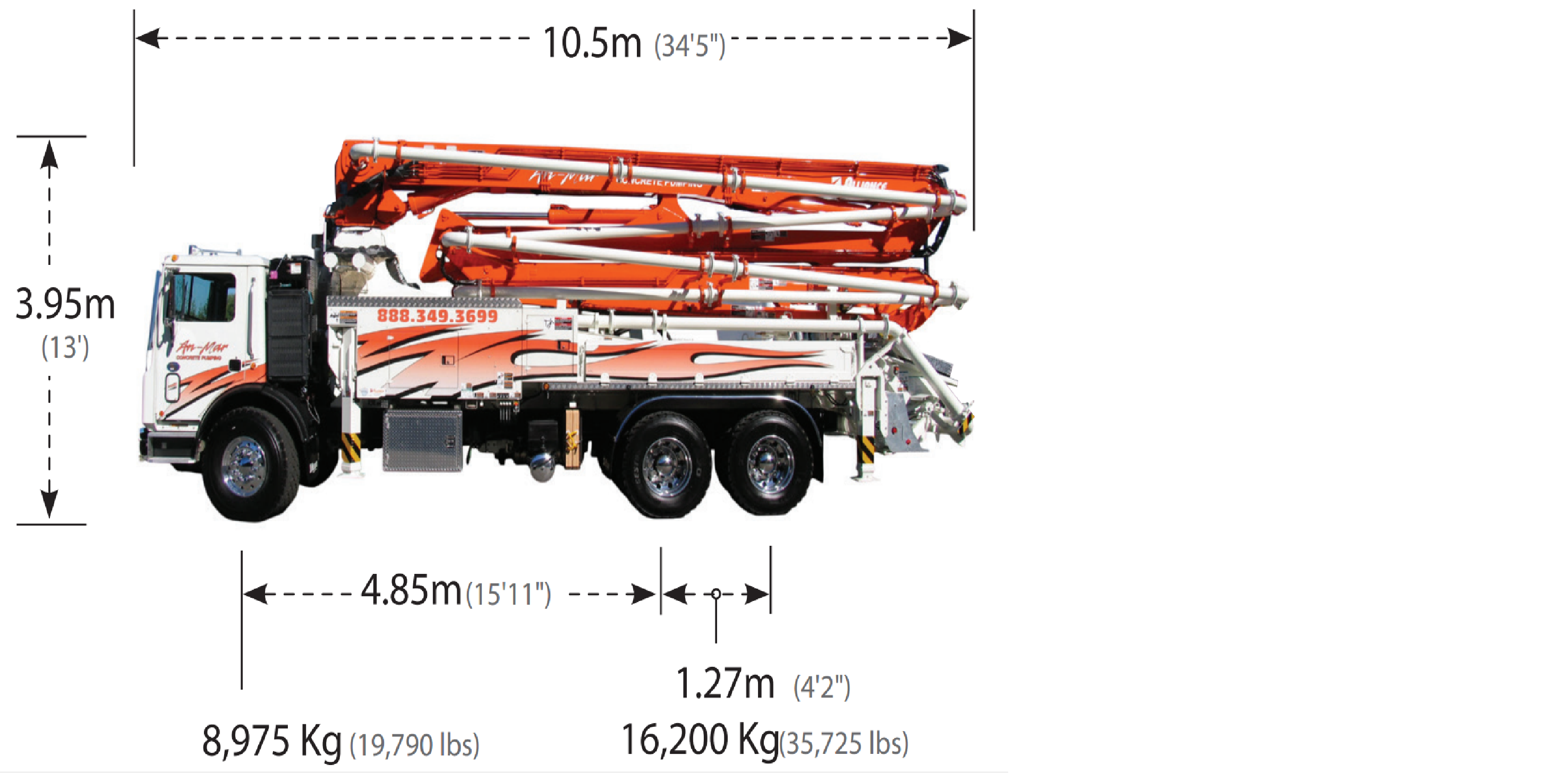 33 Z-Fold Boom Pump - Concrete Pump