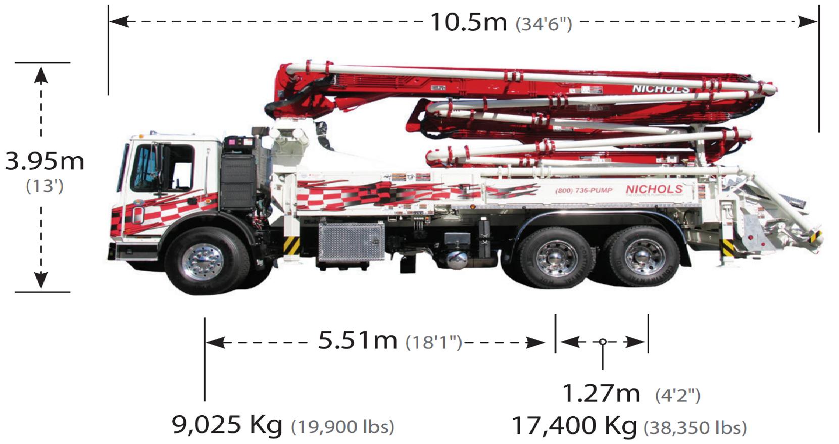 32 Meter 5 Section ZZ Concrete Boom Pump Alliance