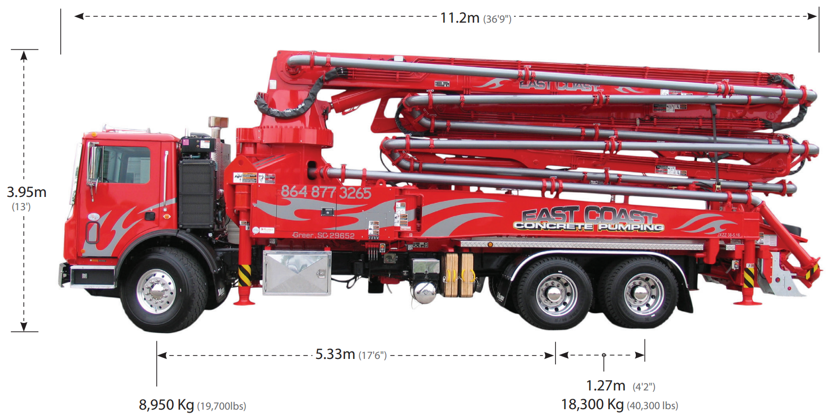 38 Meter 5 Section Boom Dimensions - Concrete Pump